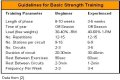 Developing a Weight Training Program for Greater Strength and Power