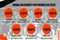 WNBA Season Revenue – Exploring Team Sales and Player Earnings